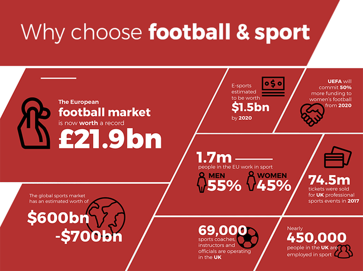 Careers in the Football & Sport Industry - UCFB